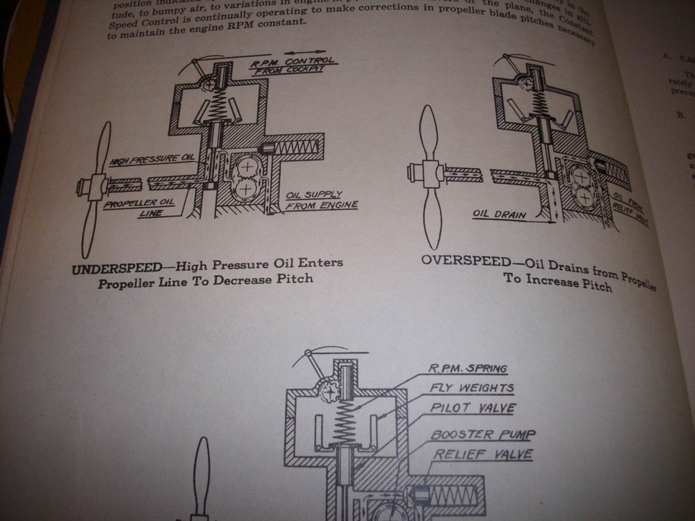 Hamilton Standard Controllable Constant Speed Service book