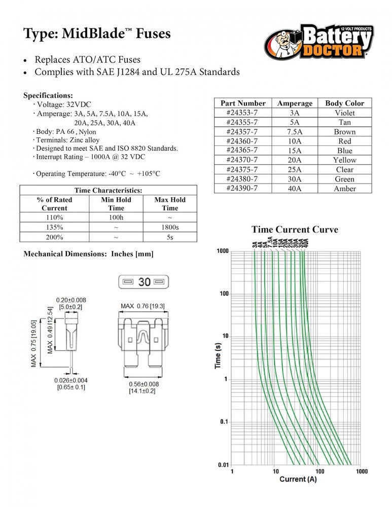 WirthCo 24360 - Fuse