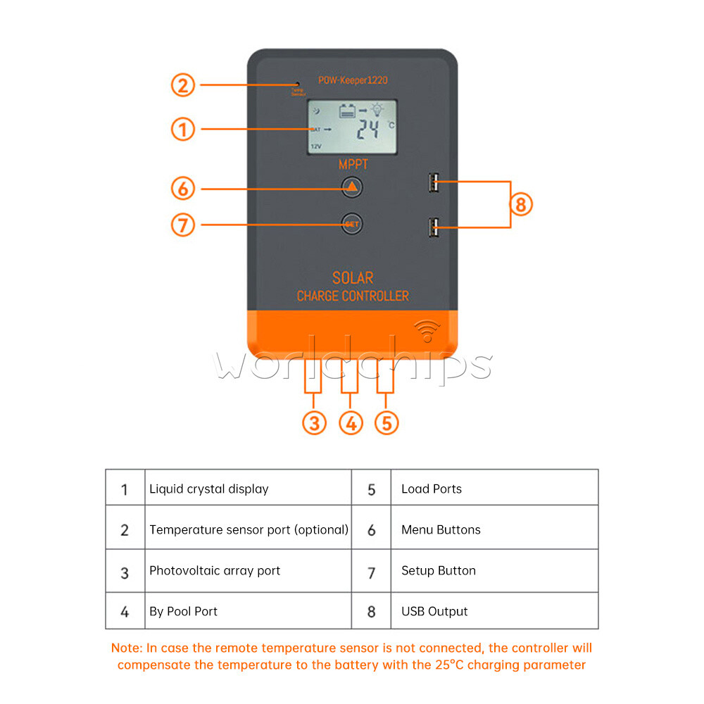 MPPT 30A 20A Solar Charger Controller 12V 24V Solar Panel Regulator LCD Dual USB