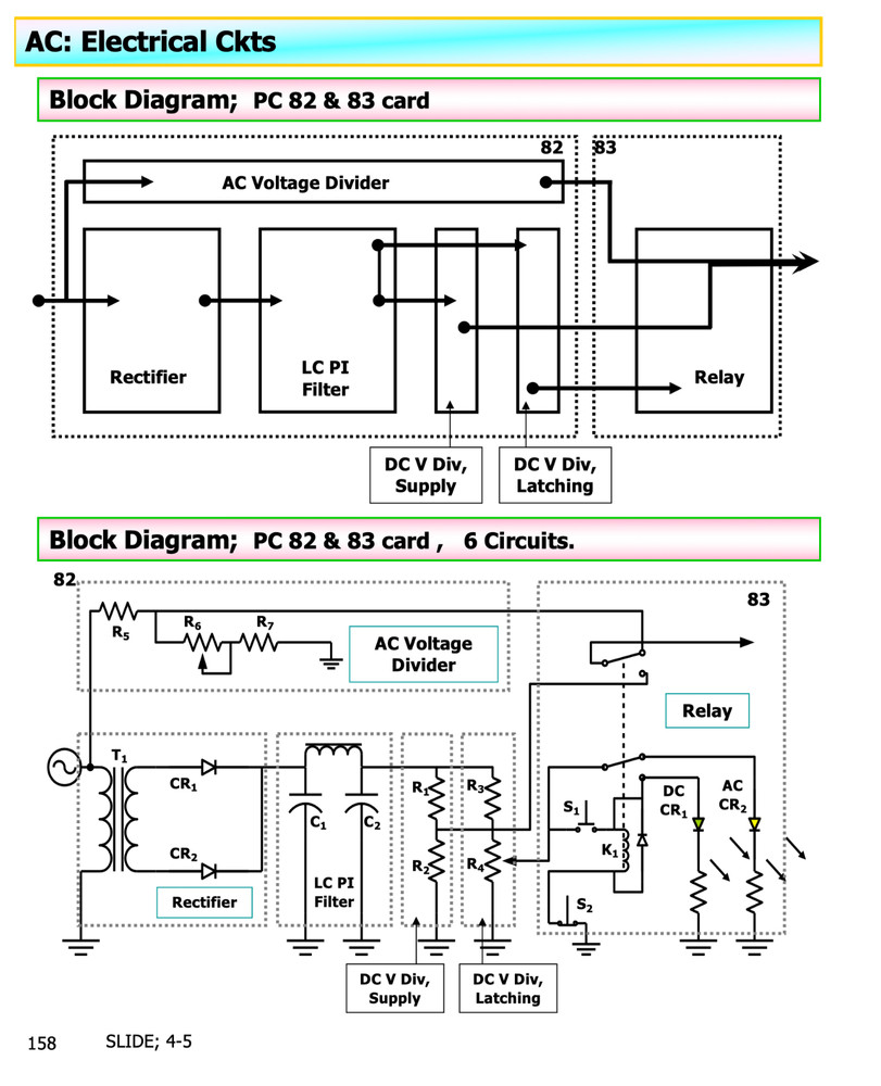 187 pg. REDSTONE ARSENAL ALTERNATING CURRENT Electronics Presentation on Data CD