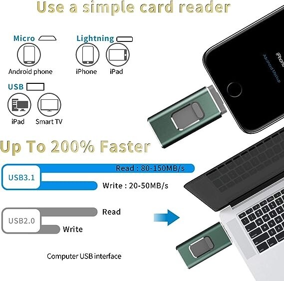 LISHENFA USB Flash Drive Photo Stick 512GB