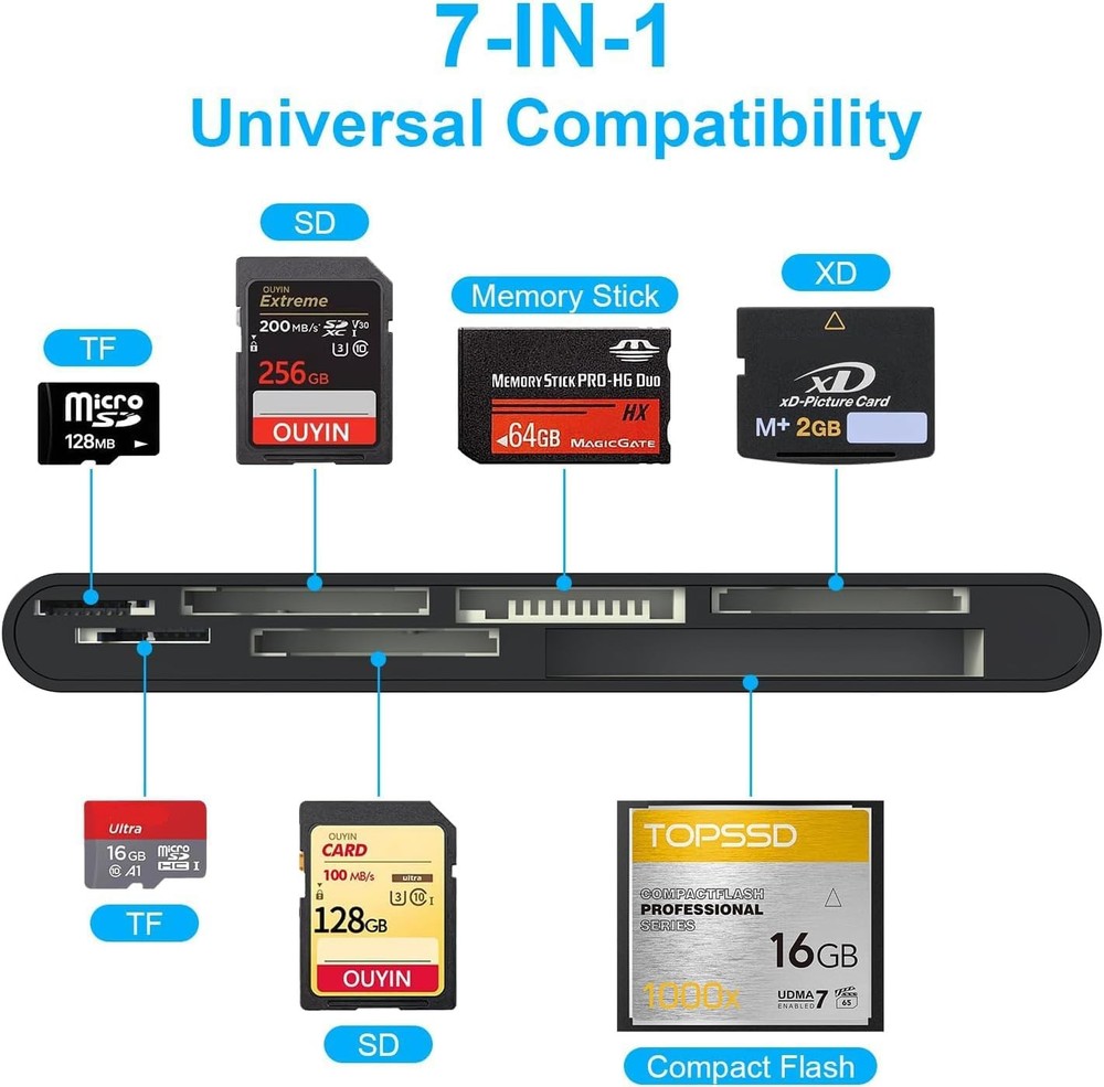 USB3.0 Multi Card Reader for SD, CF, Micro SD, XD, MS Cards - 7 in 1 Adapter Hub