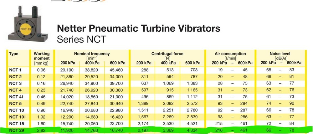 Netter NCT 29 Pneumatic Turbine Vibrator WORKING PULL [Z4B5]