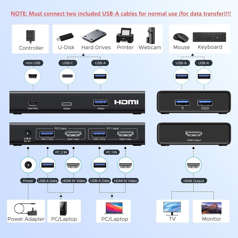 User-Friendly HDMI KVM Switch - Control 2 PCs with 4 USB 3.0 Ports & HDMI Cables