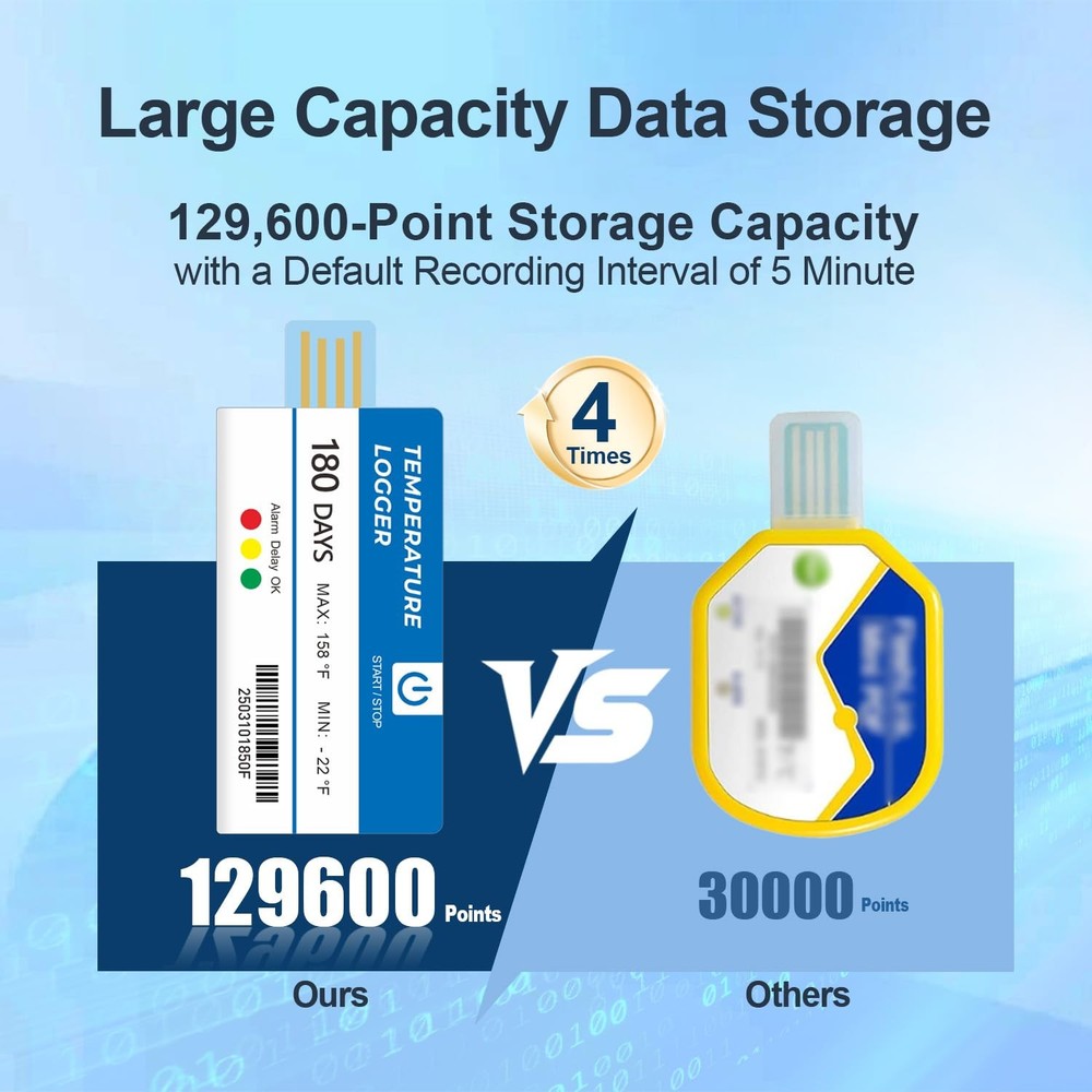 Temperature Data Logger USB 5 Pack Disposable Logger, 129600 5pack