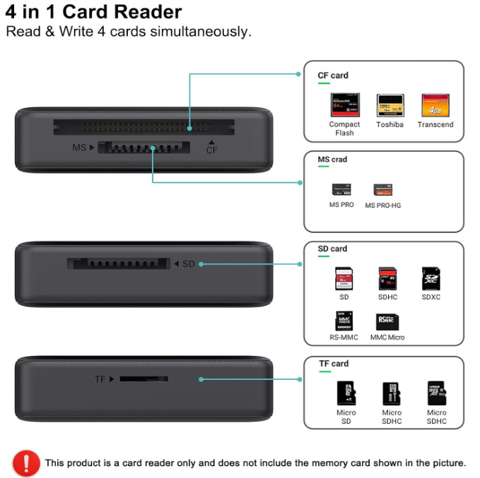 Memory Card Reader, BENFEI 4in1 USB 3.0 and USB-C to SD Micro MS CF Black