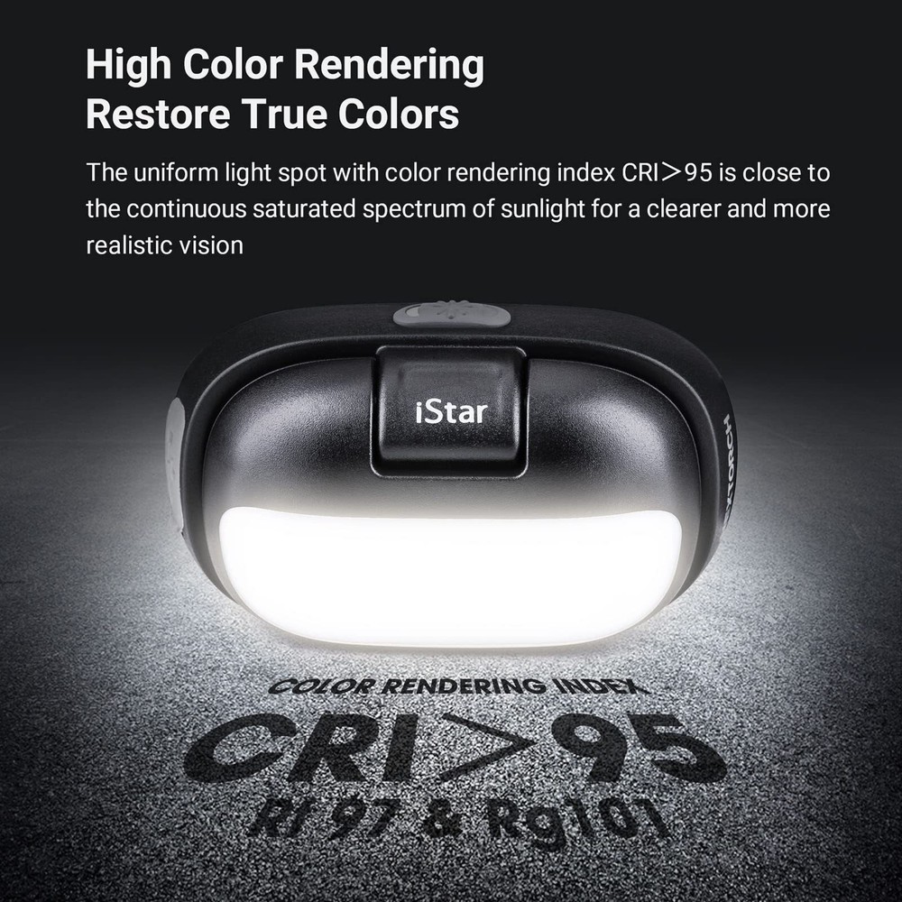 New Nextorch iStar Clamshell Headlamp ISTAR