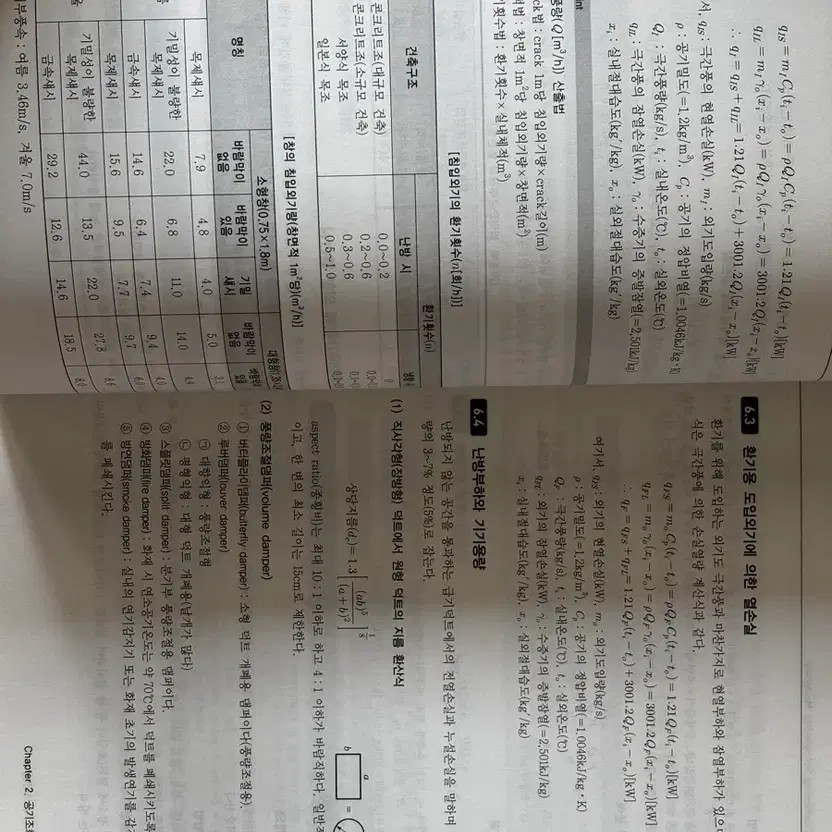 Sangun Air Conditioning & Refrigeration Technician Study Book