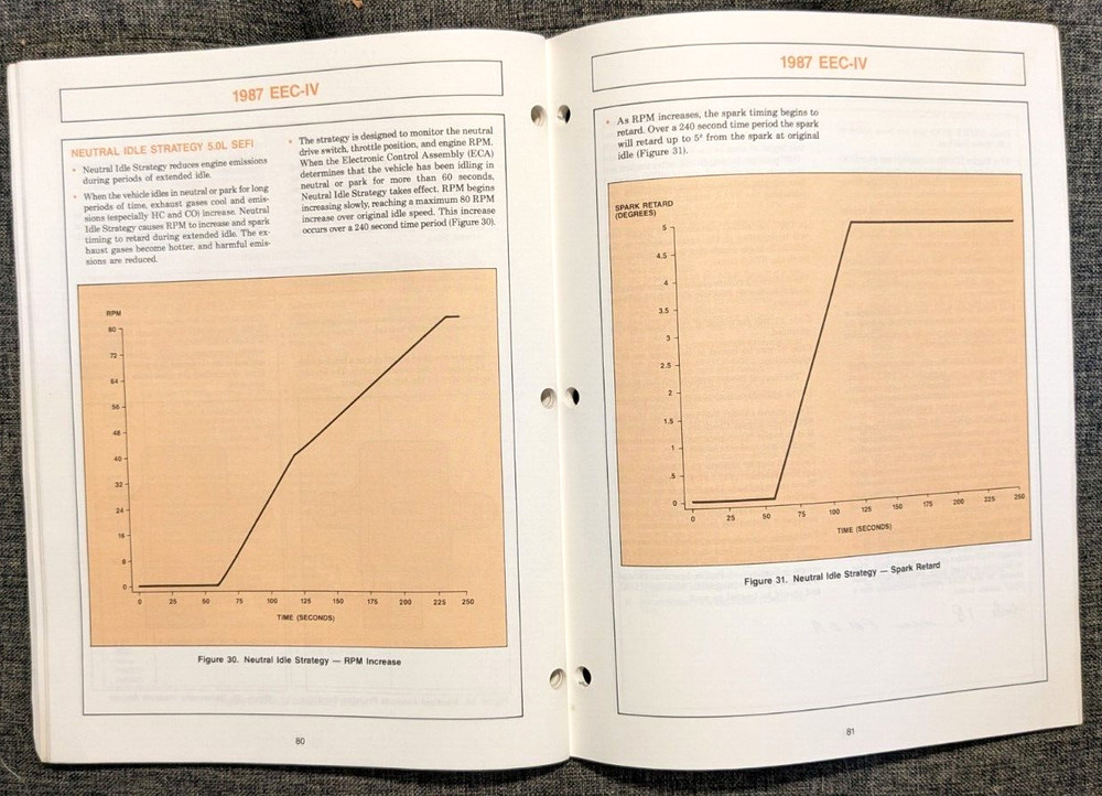1987 FORD ENGINE, EMISSION AND RELATED SYSTEMS CAR MANUAL
