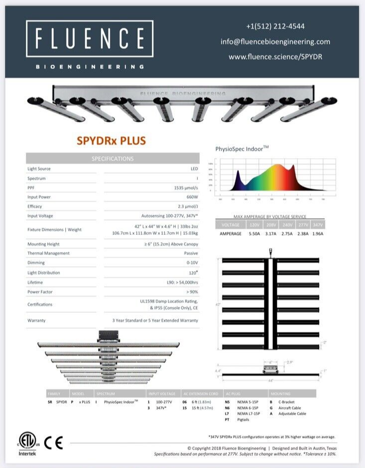 Fluence Bioengineering Spider X Plus LED Grow Light Bar - 1 Single Bar