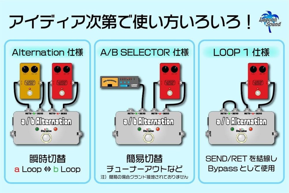 [ switching] a/b Alternation Loop WE =Type-Y=