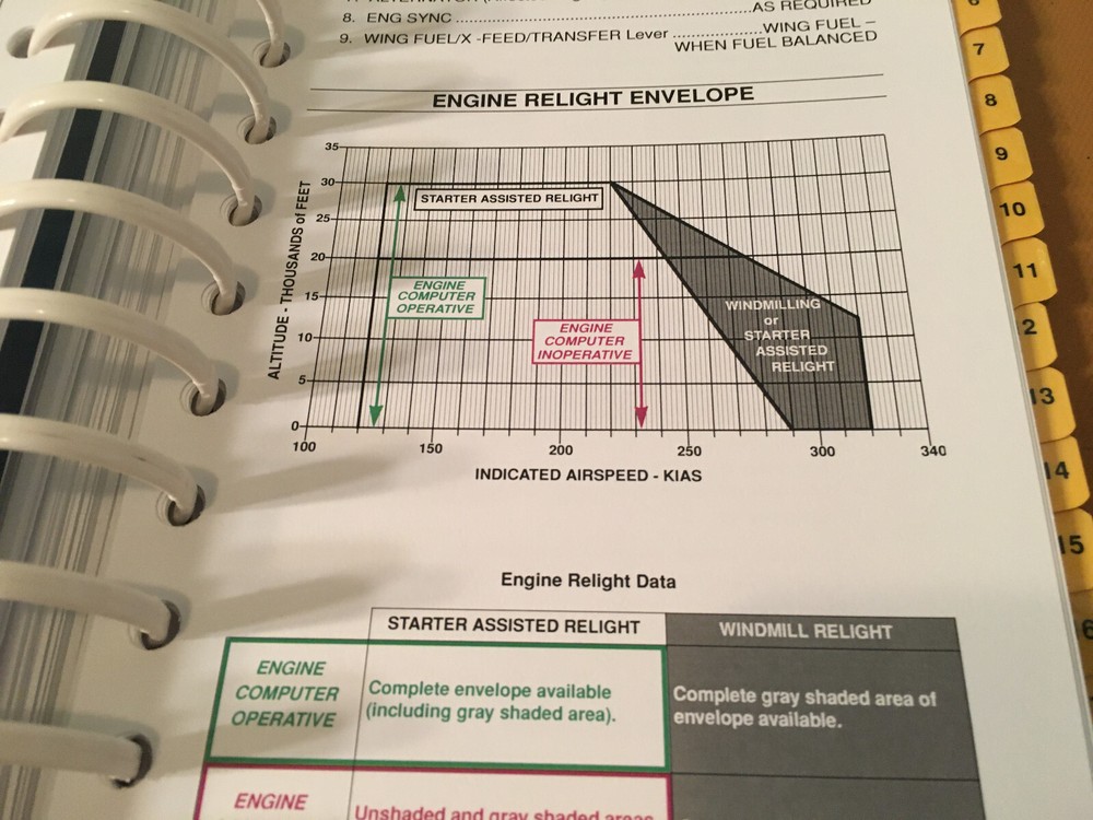 Beechcraft Hawker 900XP Pilot Checklist