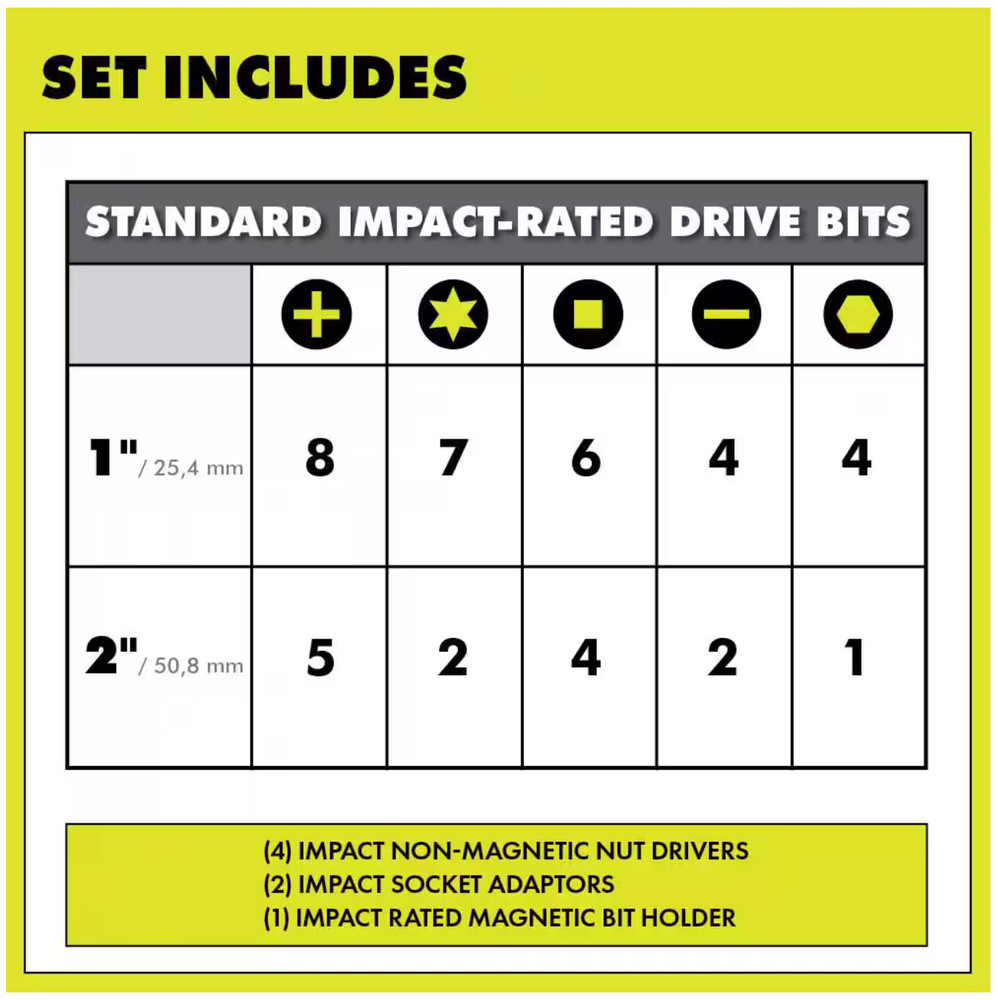 Ryobi 50 Piece Impact Rating Driving Set, Tool Set Drill Bits
