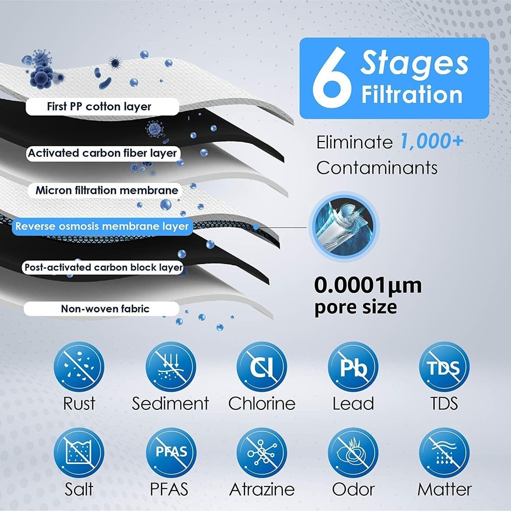 Waterdrop Refurbished D6 Reverse Osmosis System with WD- D6RF, 2 Filters, 2 Year