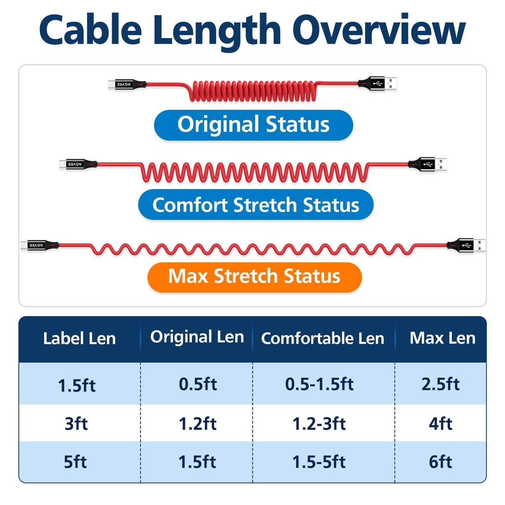 AGVEE 3ft Coiled Short USB to USB-C Charging Cable [USB-IF 3ft, Red