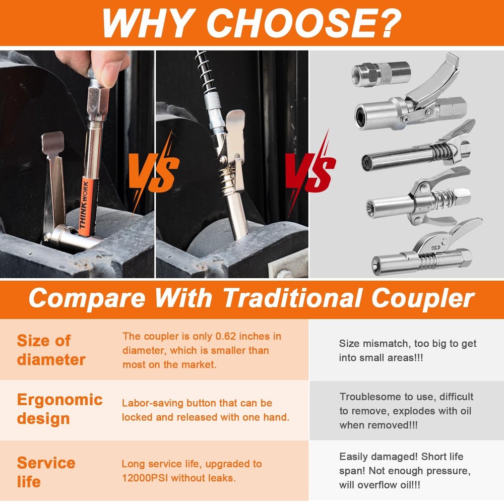 THINKWORK Grease Gun Coupler, 90° Degree Tips