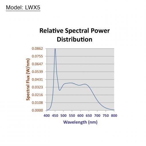 Lyra Half x 1 Daylight Studio Panel Soft LED Light w/ DMX Control