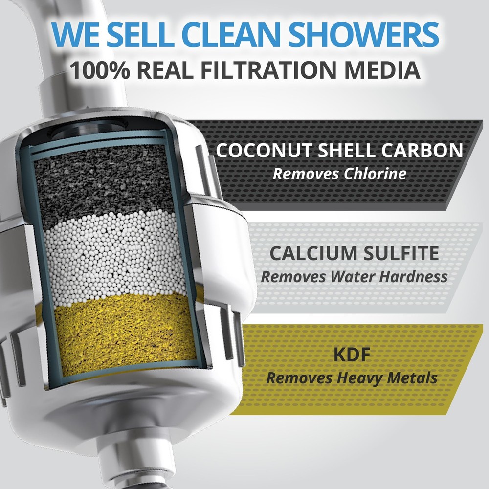 weAQUA Heavy Duty NO BS Shower Filter Replacement Filter, Chrome