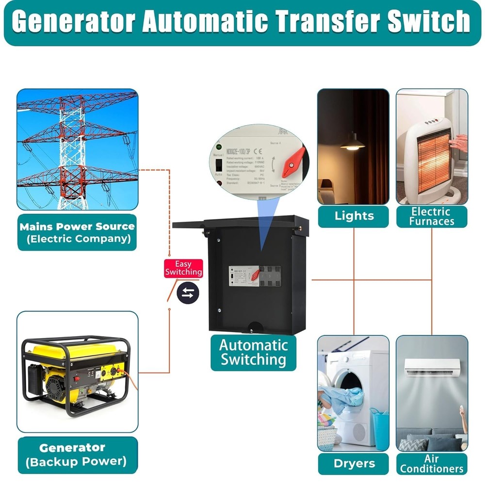 Automatic Transfer Switch, 100 Amp 3 Pole Auto Switch for Home...