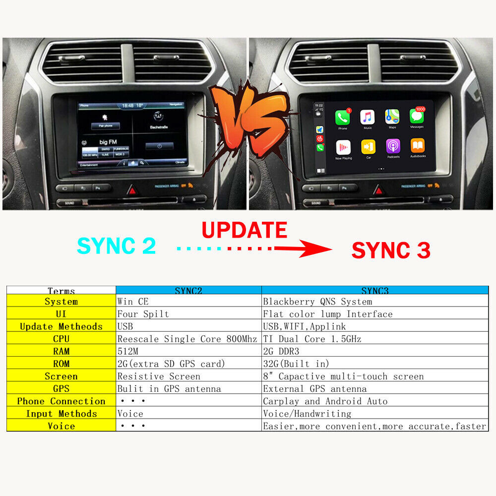 Factory SYNC 2 to SYNC 3 Upgrade Kit 3.4 Fit for Ford Sync3 APIM Module Carplay