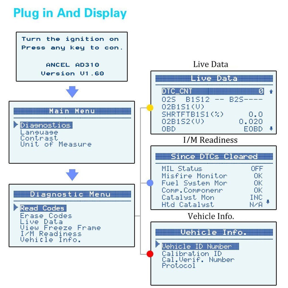 Check Engine & Turn Engine Light Off OBD2 Code Reader Car Automotive Scanner