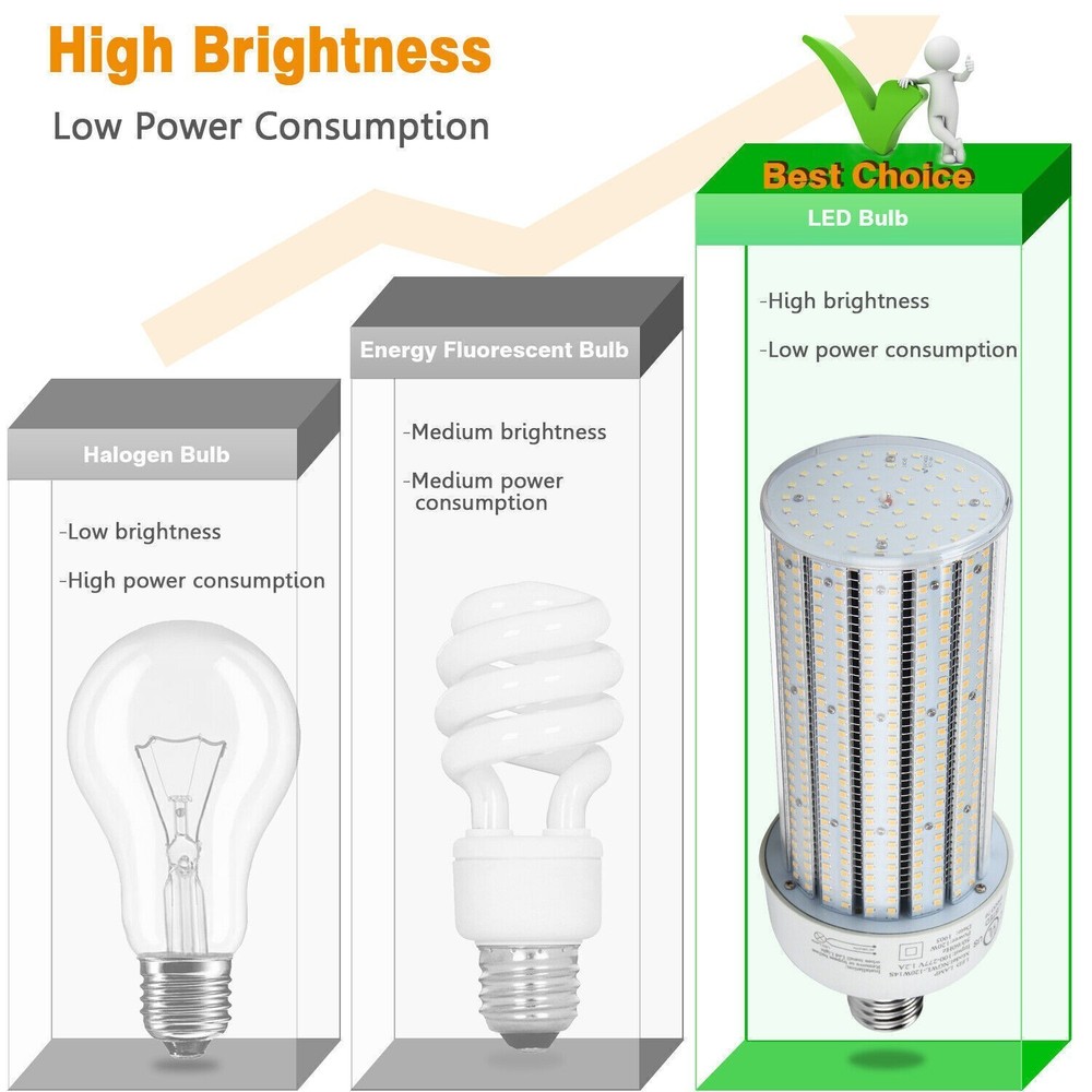 120W LED Corn Bulbs Light E39 Mogul Base Warehouse High Bay Light 6000K Daylight