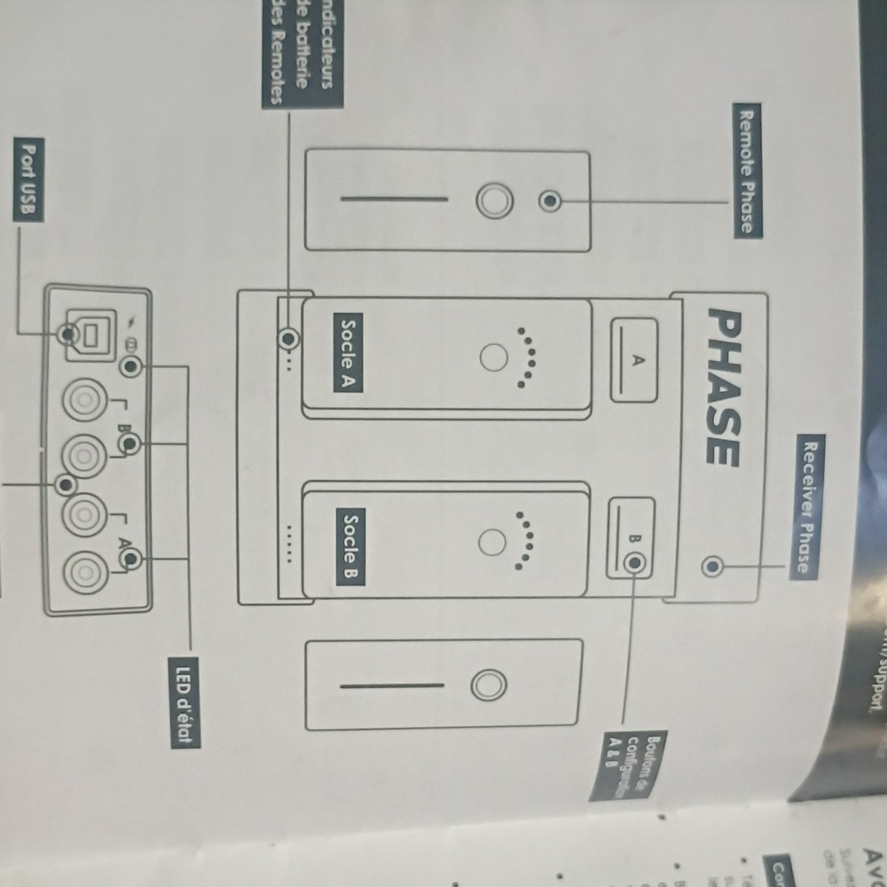 Phase DJ Controller Accessory Black Wireless System Receiver Remotes Cables