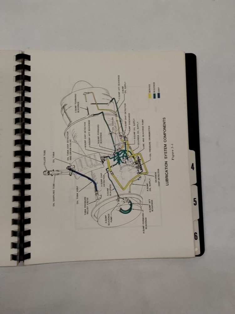 General Electric Model TF34-100 Training Guide March 1979-Original