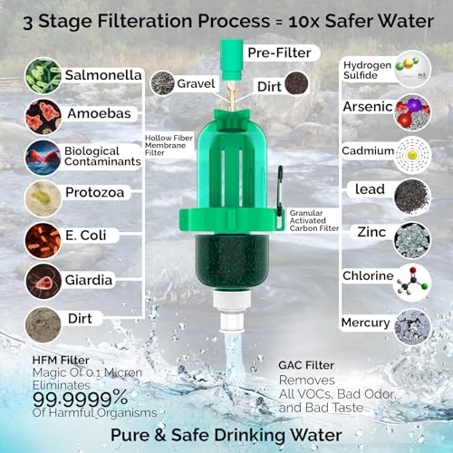 Gravity Water Filter Kit - HFM Carbon & Pre Filter, Portable Basecamp Kit