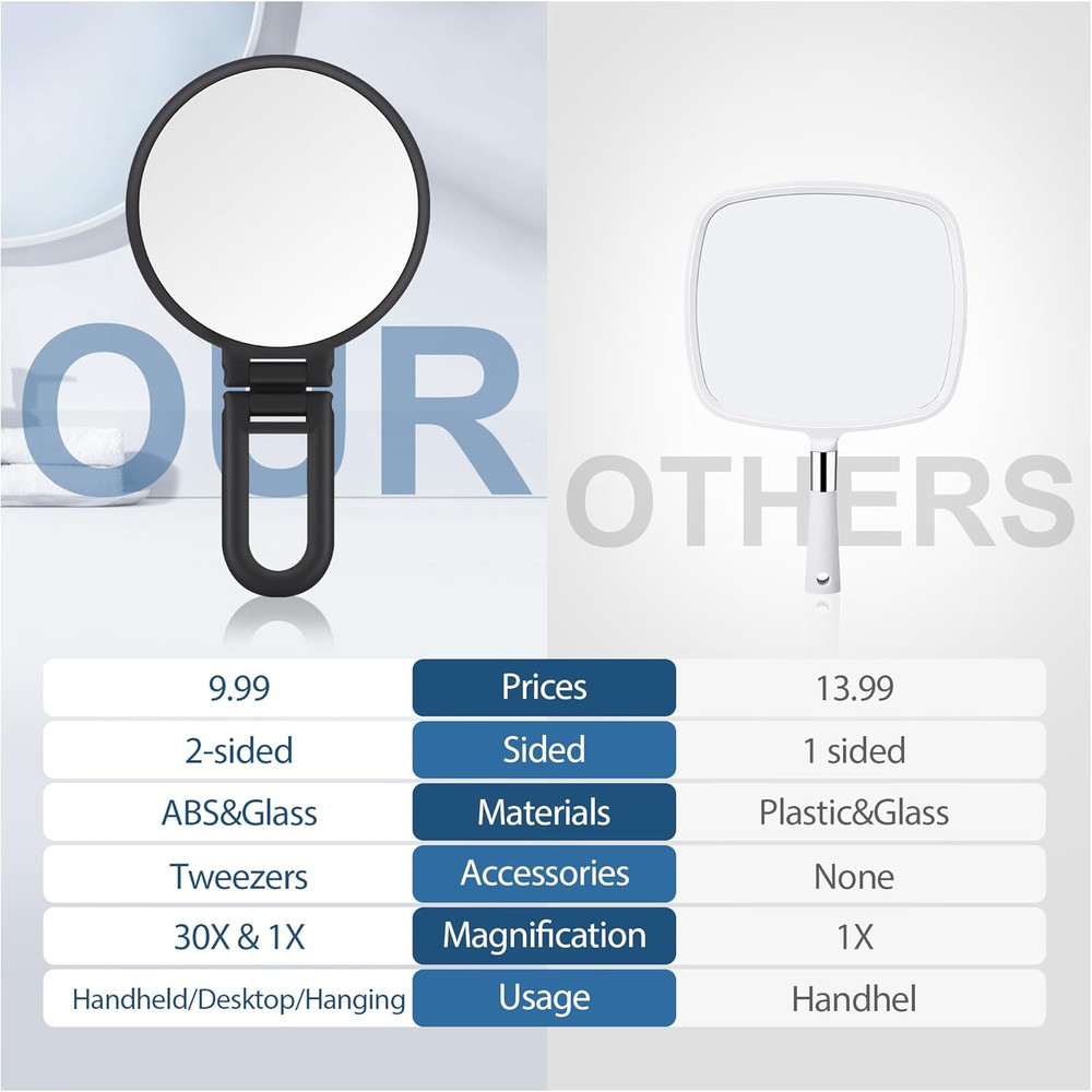 30X Magnifying Mirror, Hand Mirror with Handle, Double Sided Hand Mirror with 30
