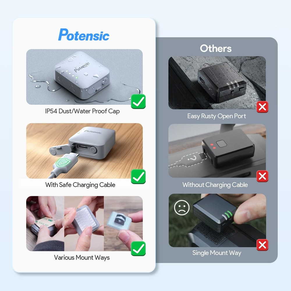 Potensic FAA Compliant Remote Identification Broadcast Module for Drone, Grey