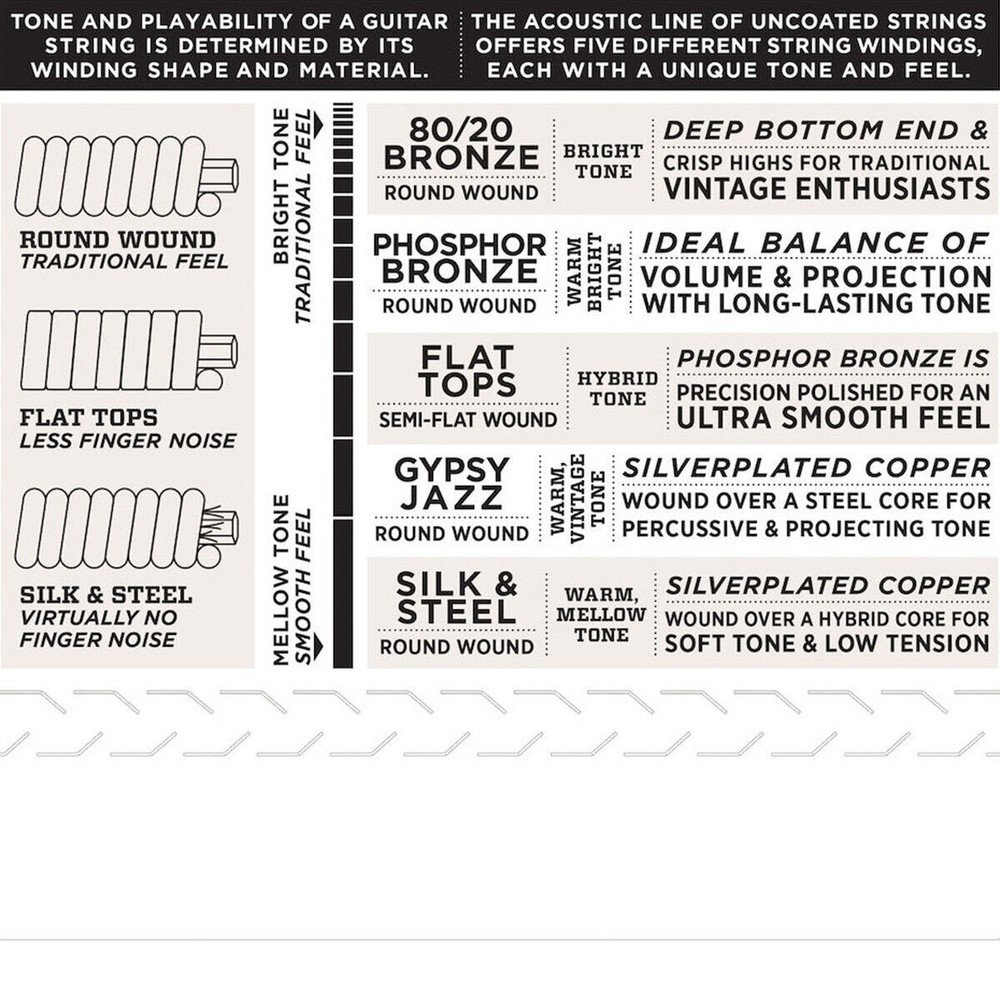 D'Addario Ukulele Strings 2 Sets Nyltech Baritone EJ88B Uke