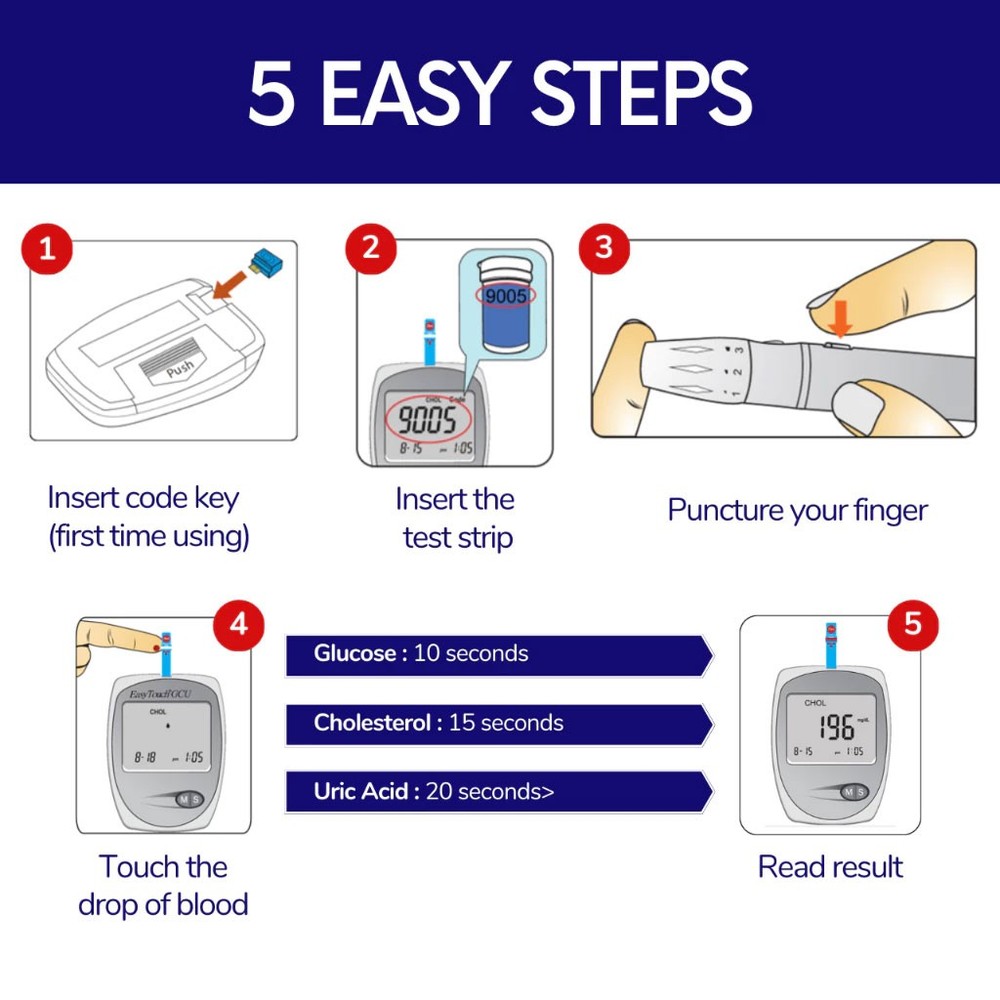 EasyTouch Easy Touch Blood Uric Acid Test Strips - 25 Strips