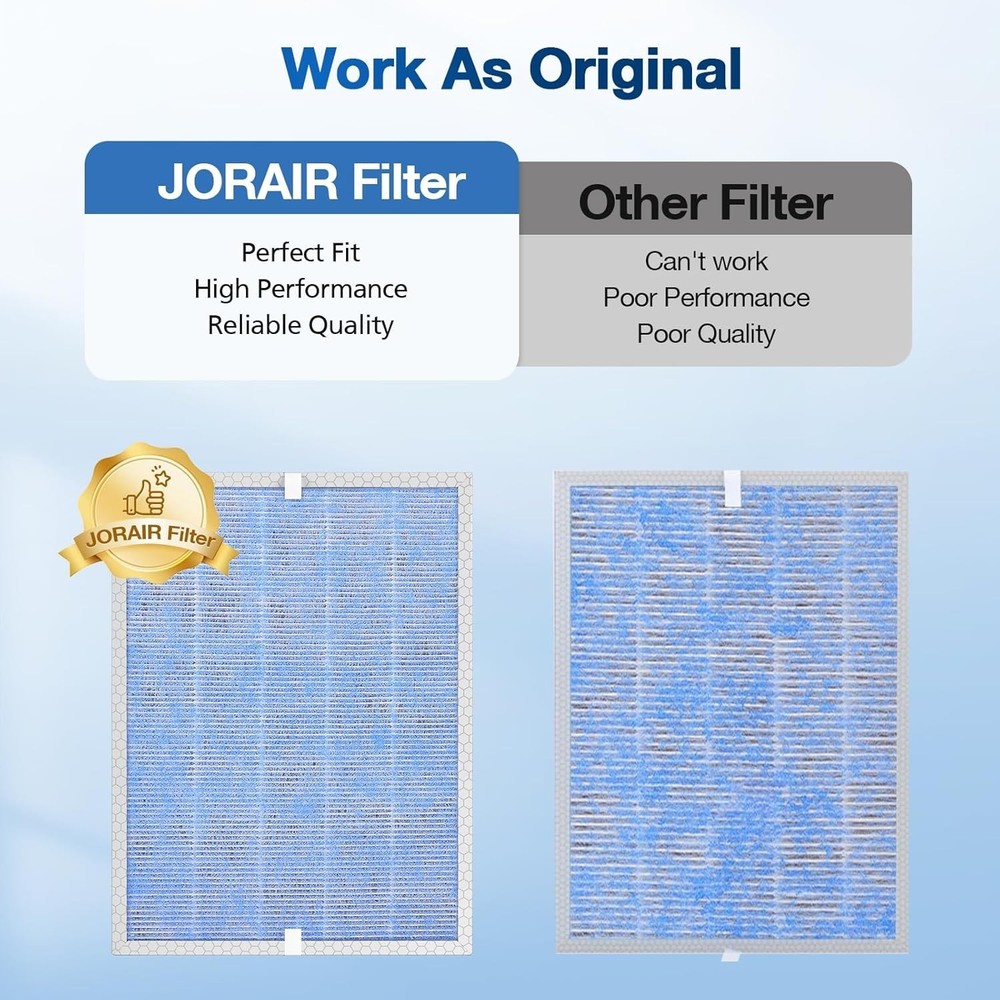 2 PACK MSA3/MSA3S True HEPA Replacement Filter Compatible with Membrane