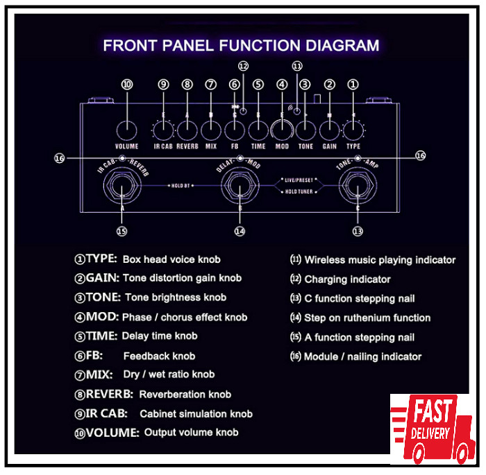 Multi Effects Guitar Pedal,Cube Baby Guitar Multi Effects Pedal Delay Chorus