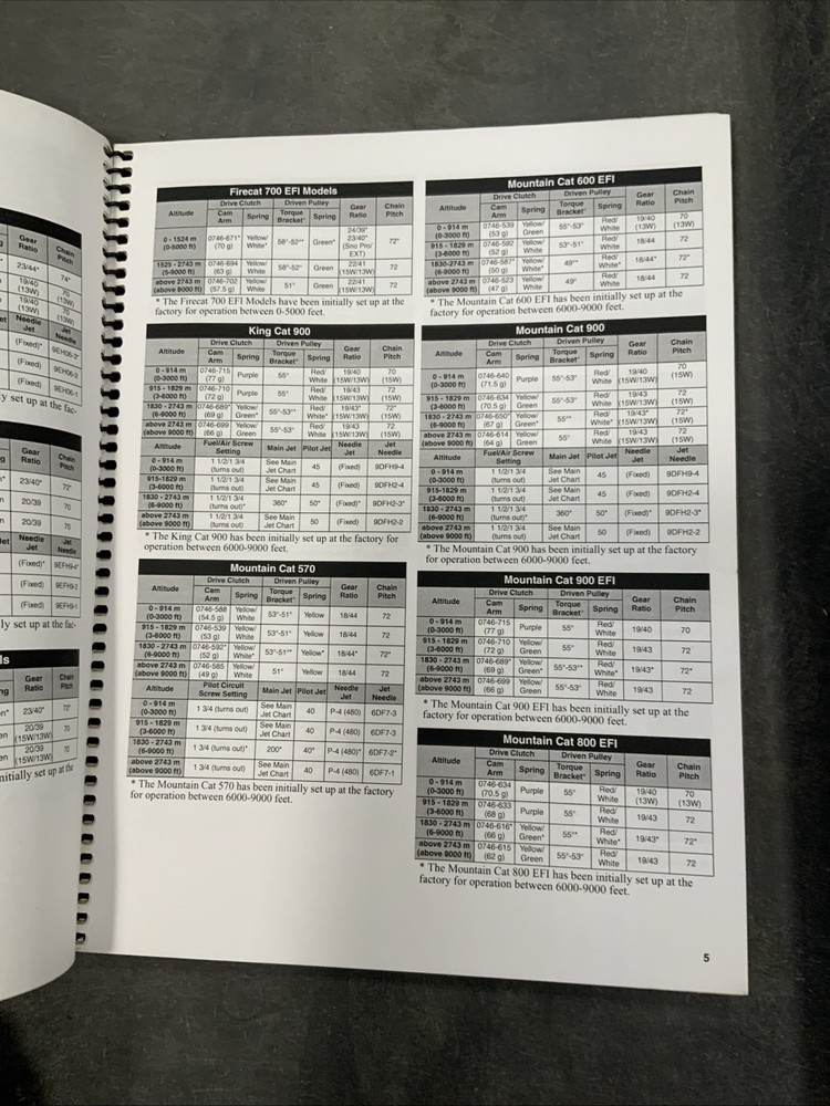 2004 Arctic Cat High Altitude Guidebook