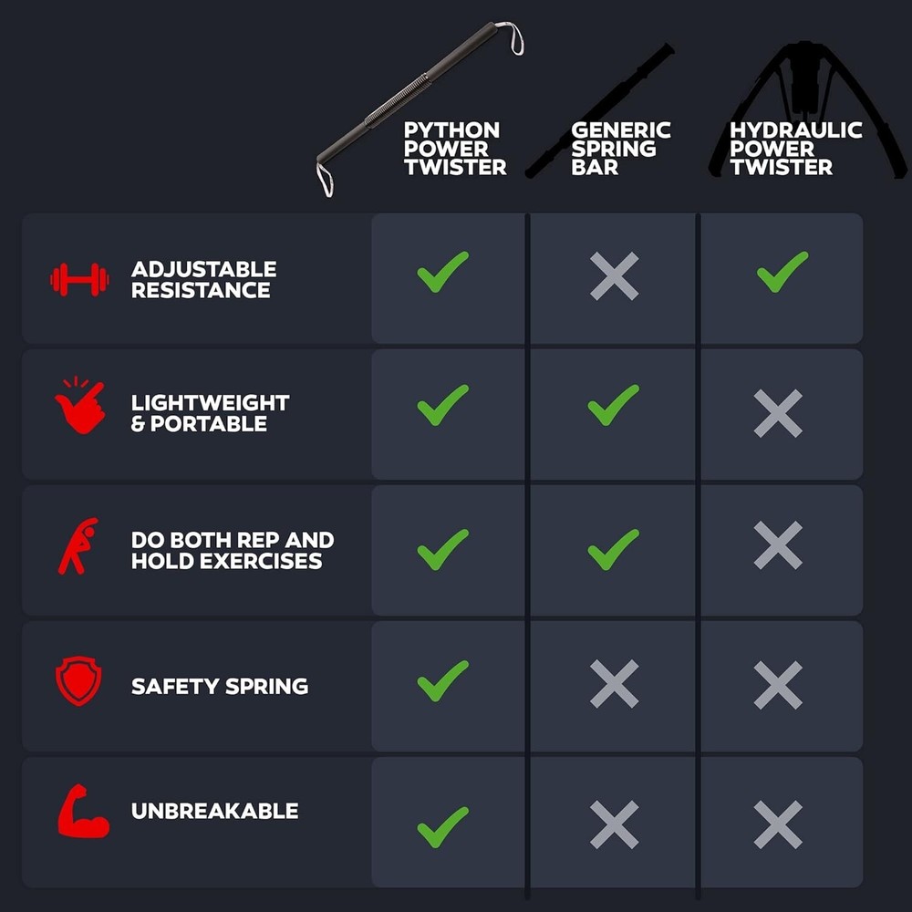 Heavy-Duty Python Power Twister for Effective Isometric and Isotonic Training