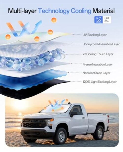 Double-Layer UV Block & Heat Insulation Windshield Sun Shade 64"L x 32"W