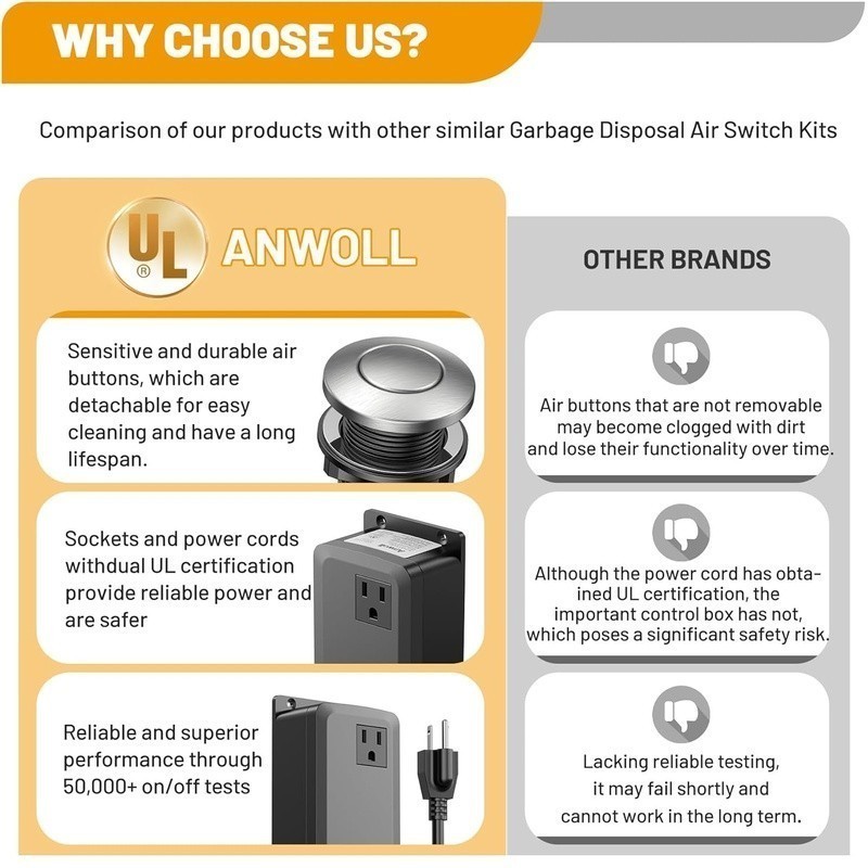 UL Certified Garbage Disposal Air Switch Kit Easy Install Durable Button New