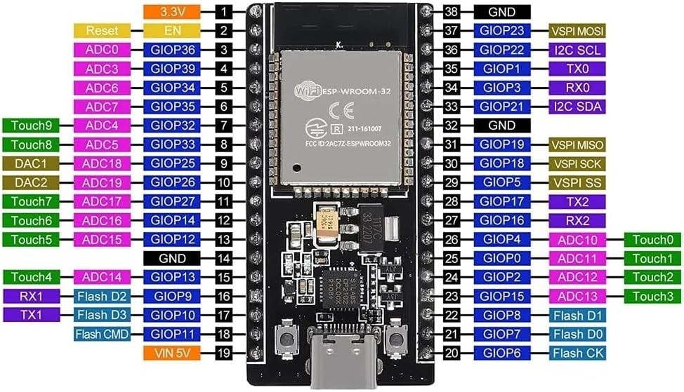 3x CP2012 USB C Development Boards with Dual-Core WiFi & Bluetooth Features