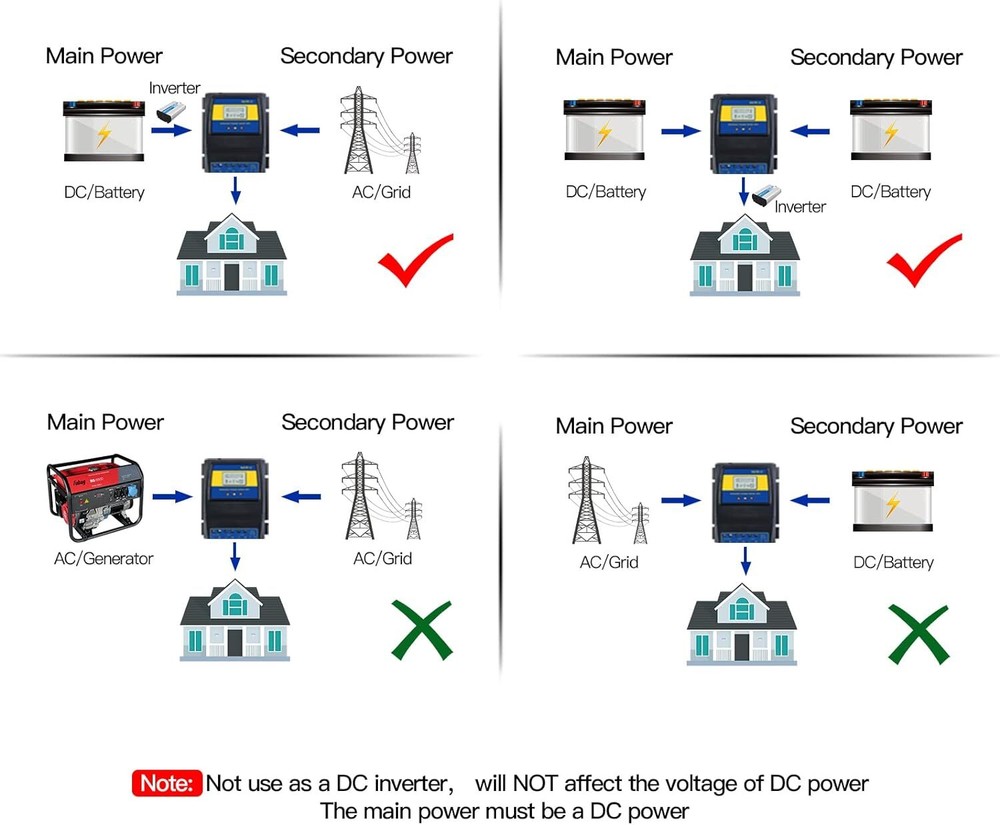 Automatic Dual Power Controller Transfer Switch for Off Grid Solar Wind System
