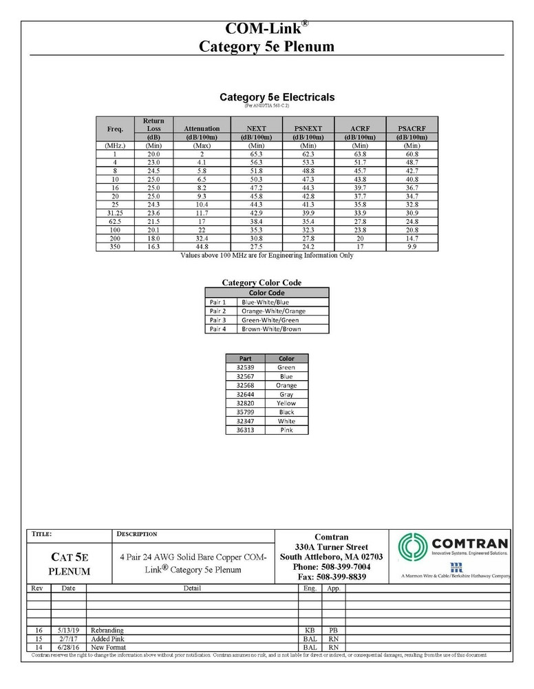 ComTran 32567 24/4P COM-Link Cat5E CMP Plenum Network Ethernet Cable Blue /100ft
