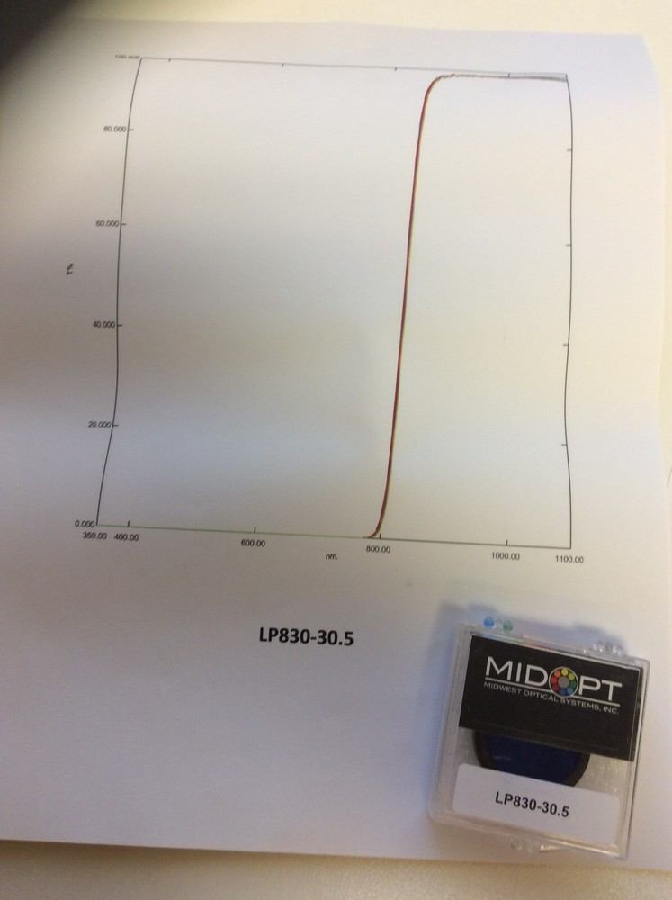 LP815 LP830 LP850 MIDWEST OPTICAL MIDOPT LONGPASS