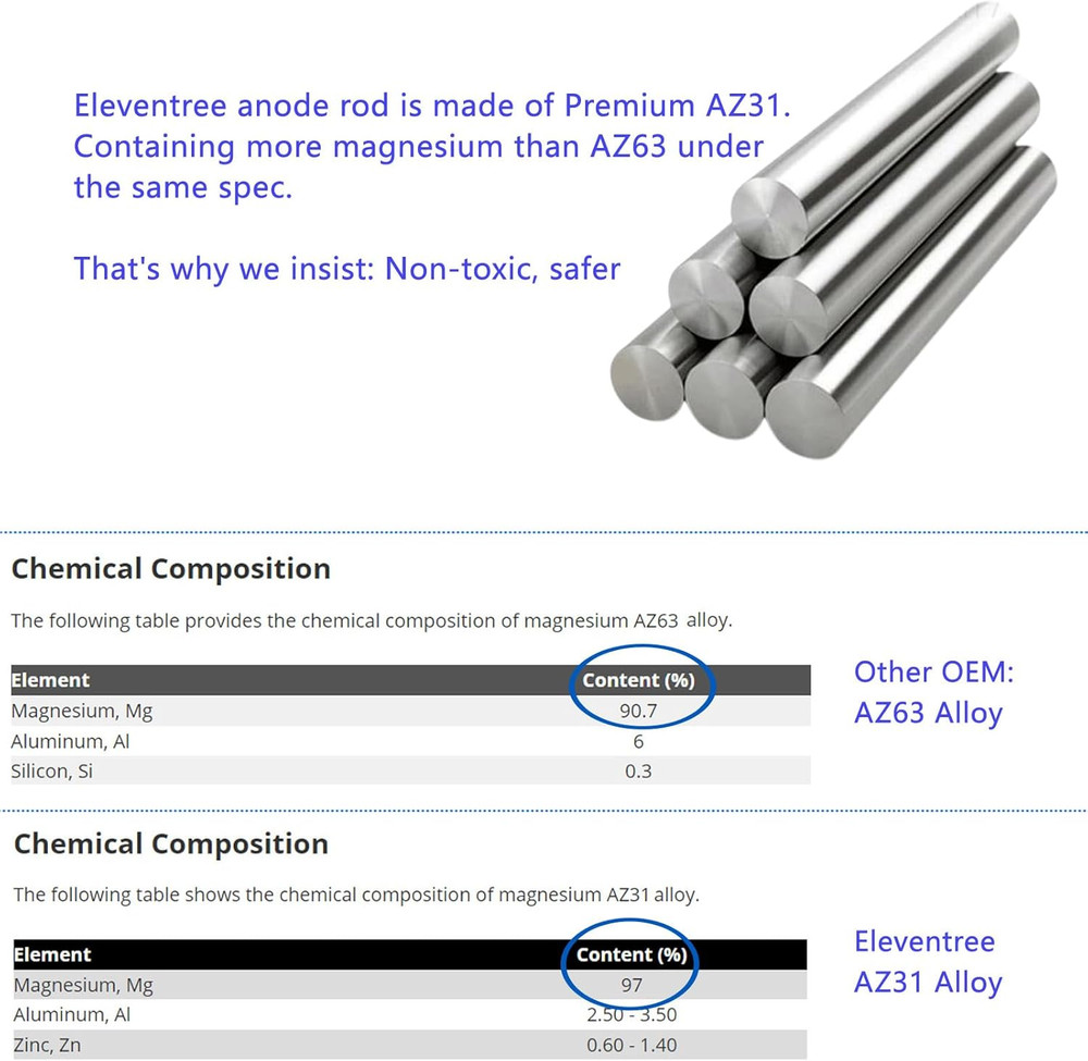 2 Pack RV Water Heater Anode Rods, Anode Rod for RV Hot Water Heaters,Replacemen