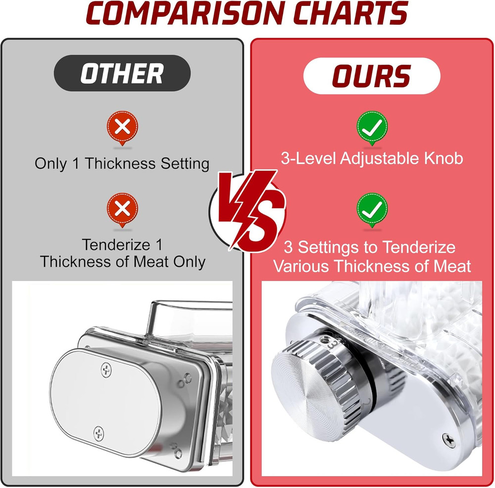 Meat Tenderizer Attachment for Kitchenaid Stand Mixers, 3 Adjustable Thickness,