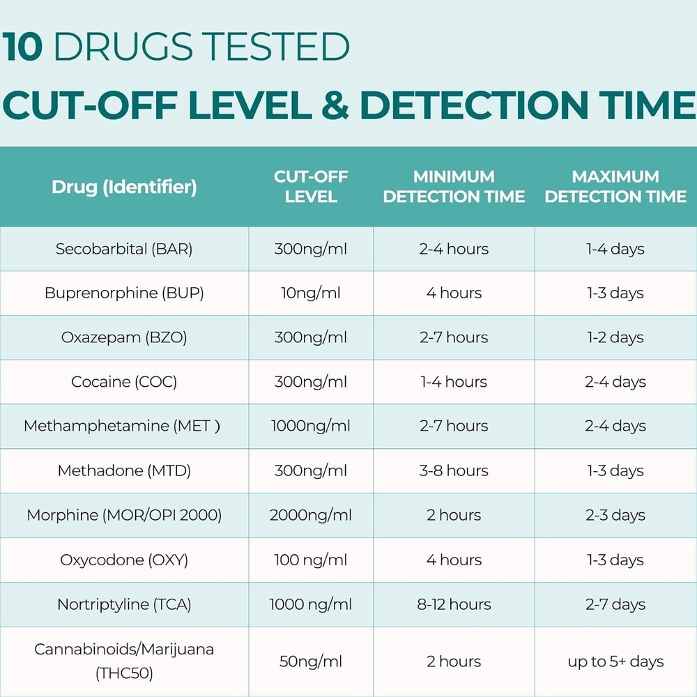 Easy@Home 5 Multi-Drug Screen Test