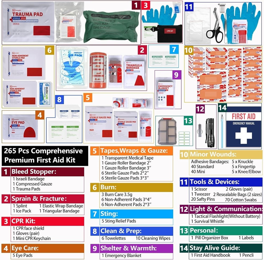 Comprehensive First Aid Kit with Labeled Compartments, Molle System