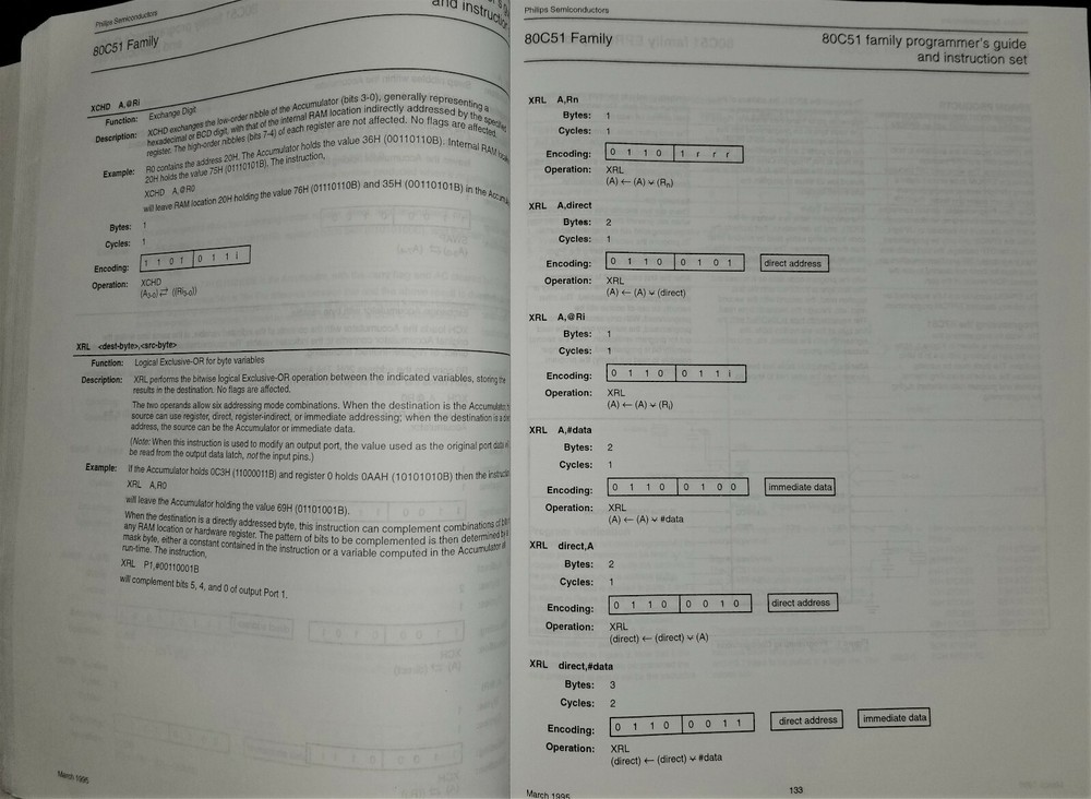 USED 1995 Philips 80C51-based 8-bit Microcontrollers