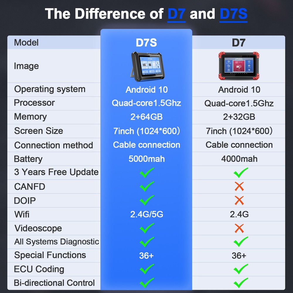 XTOOL D7S Auto Bidirectional Full System Car Diagnostic Scanner KEY Coding TOOL