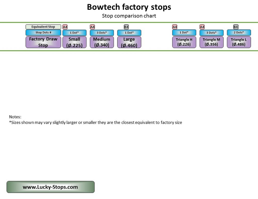 Draw Stops for Bowtech Overdrive Binary Cam Stop Size B4 (Lucky Stops brand)